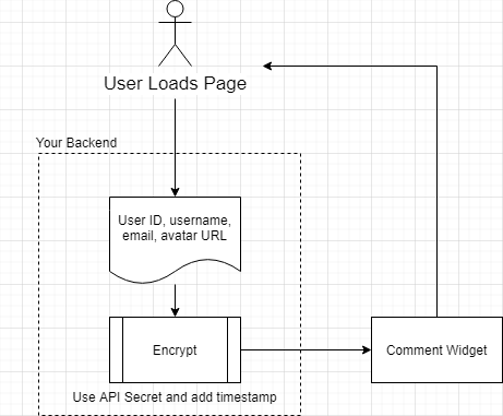 FastComments SSO Diagram